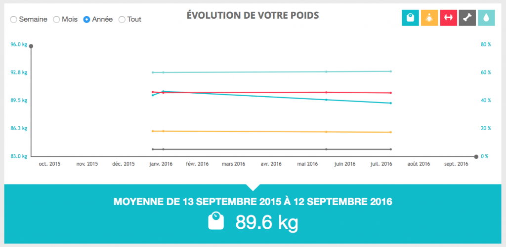 decathlon balance connectée