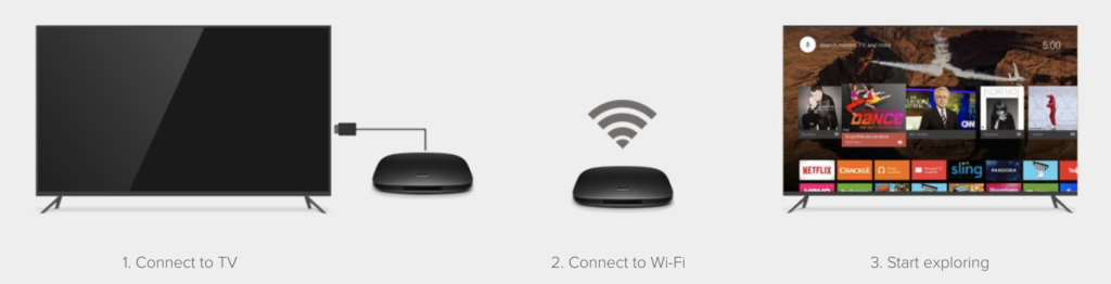 configuration xiaomi mi box